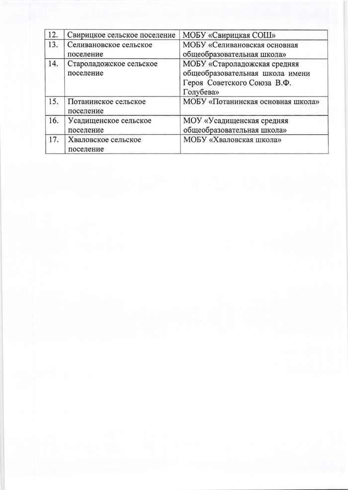 О закреплении муниципальных общеобразовательных бюджетных учреждений за конкретными территориями Волховского муниципального района Ленинградской области в 2022 году
