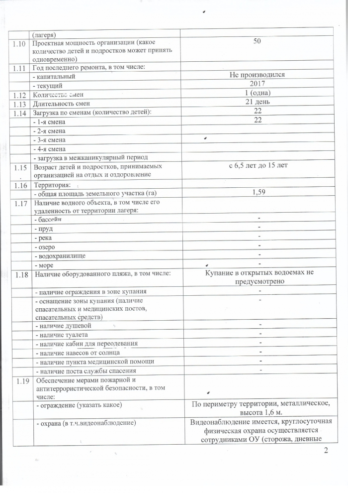 Паспорт организации отдыха и оздоровления детей Ленинградская область по состоянию на 01.03.2018