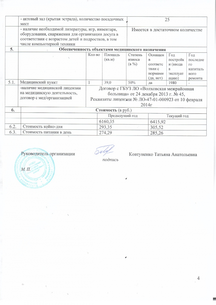 Паспорт организации отдыха и оздоровления детей Ленинградская область по состоянию на 01.03.2018